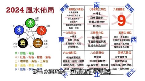 龍年風水擺設|2024龍年風水指南！4方位放對擺設，正偏財、升職、。